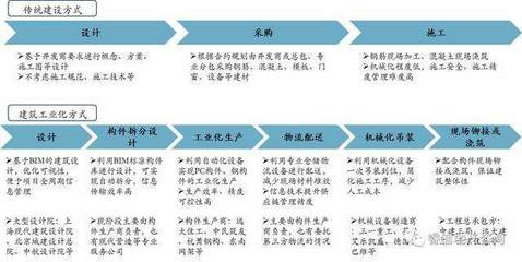 五大特征重塑传统产业，两大路径引领工业工程新篇章